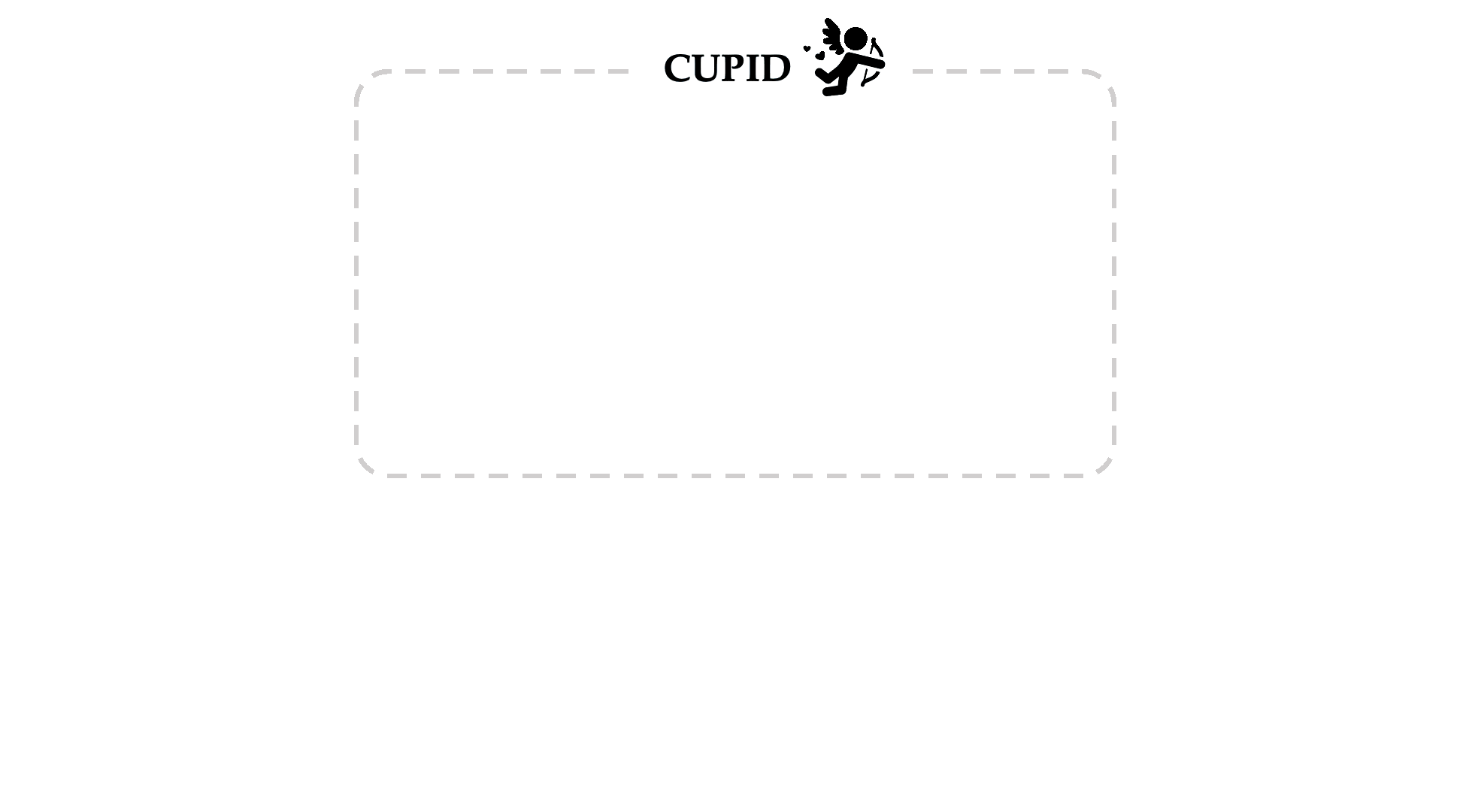 CUPID Walkthrough GIF