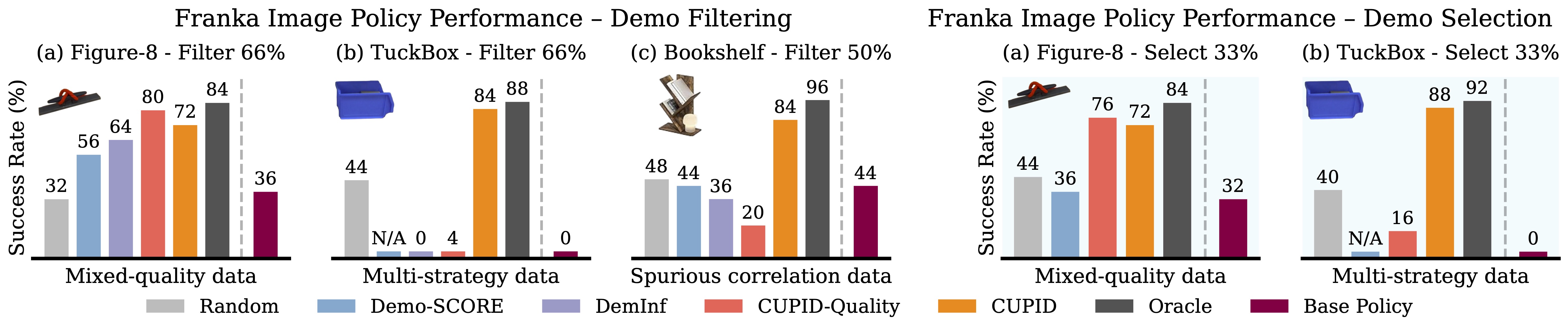 Franka Diffusion Policy Performance